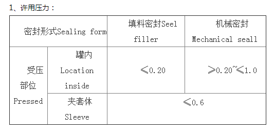 【搪玻璃反应釜】如何使用及参数