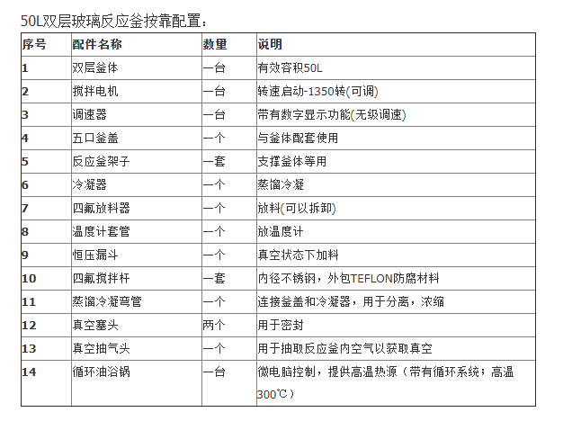 50L【玻璃反应釜】价格