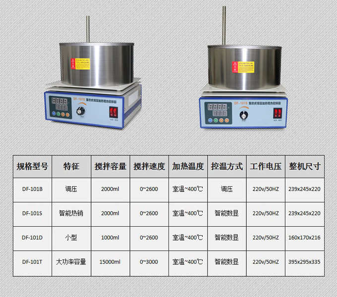 ZNCL-GS智能数显磁力加热锅搅拌器1.jpg