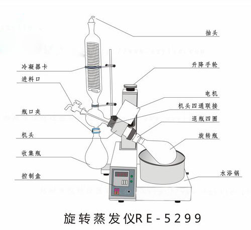 真空旋转蒸发器和薄膜蒸发器的蒸发方式有哪些？